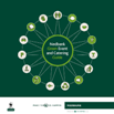 Nedbank Green Event & Catering Guide